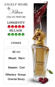 DoRokh Angels'Share Perfume