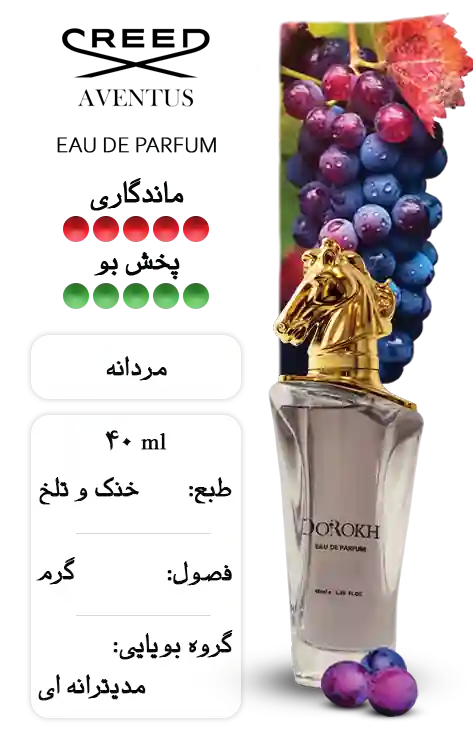 عطر کرید اونتوس | دورخ