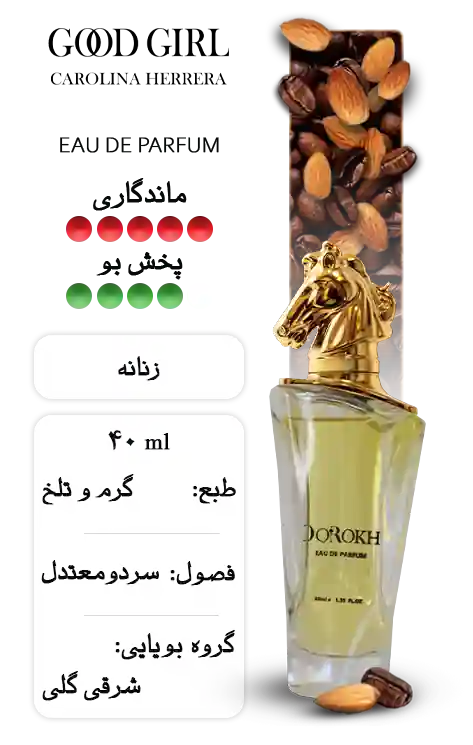 عطر گودگیرل | دورخ