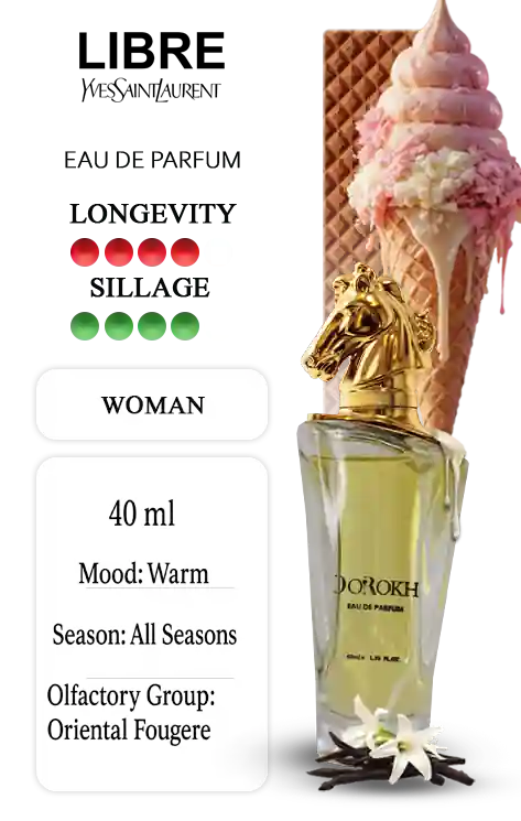عطر لیبره | دورخ