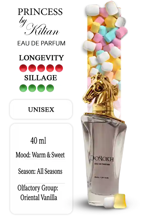 عطر پرنسس | دورخ